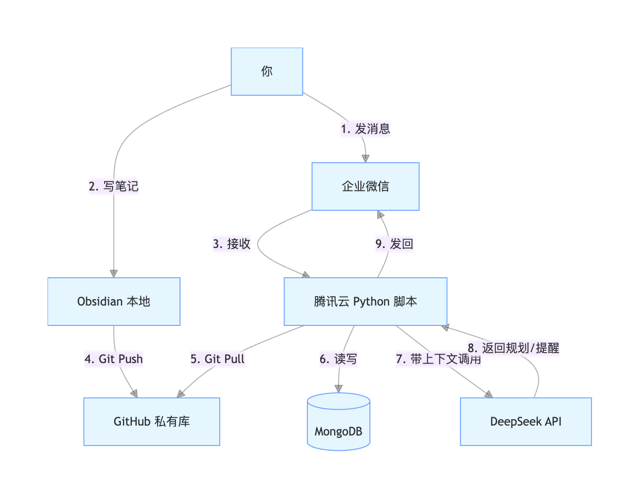 Pasted image 20260326211925